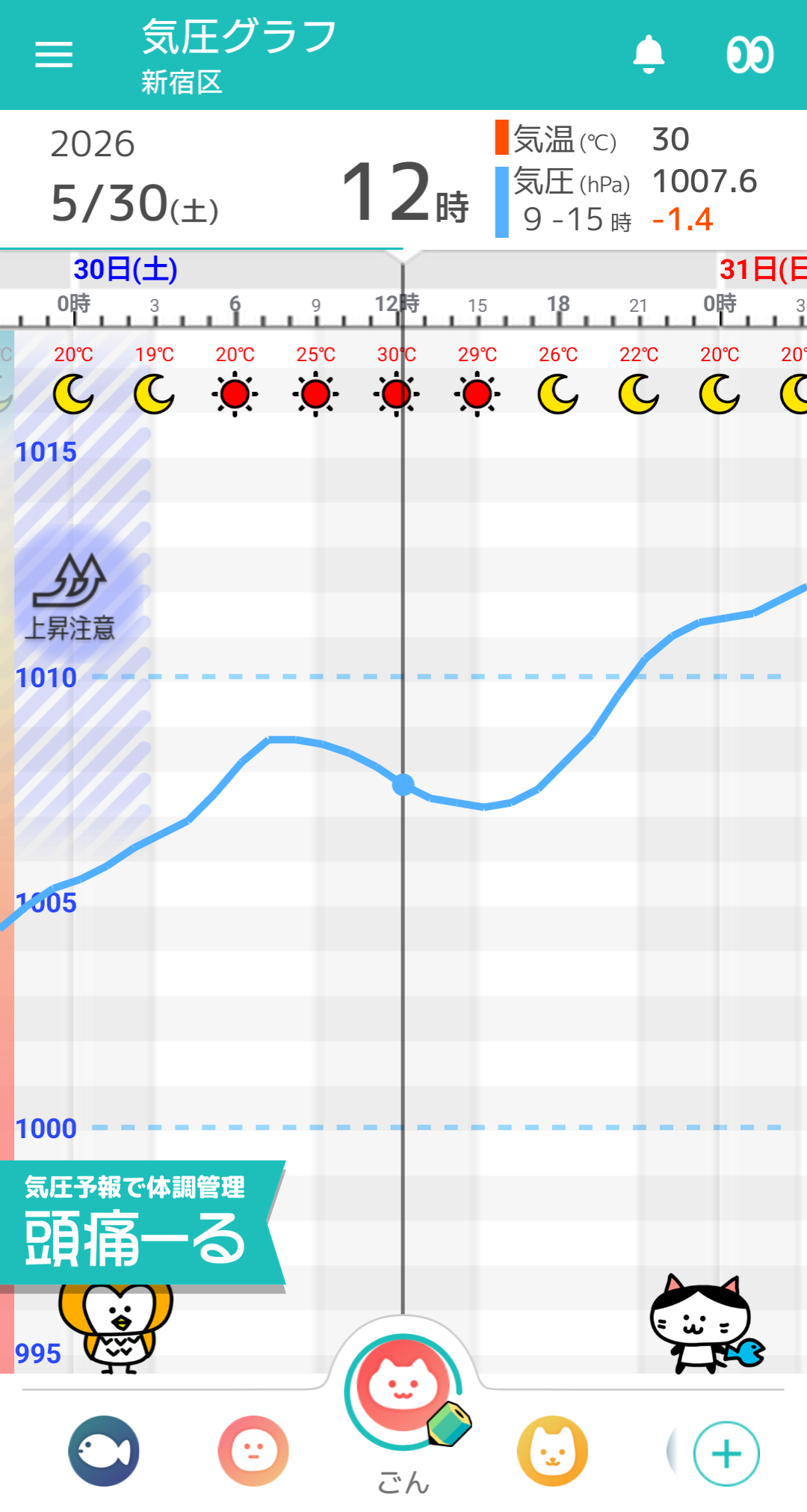 5月30日 東京の気圧グラフ