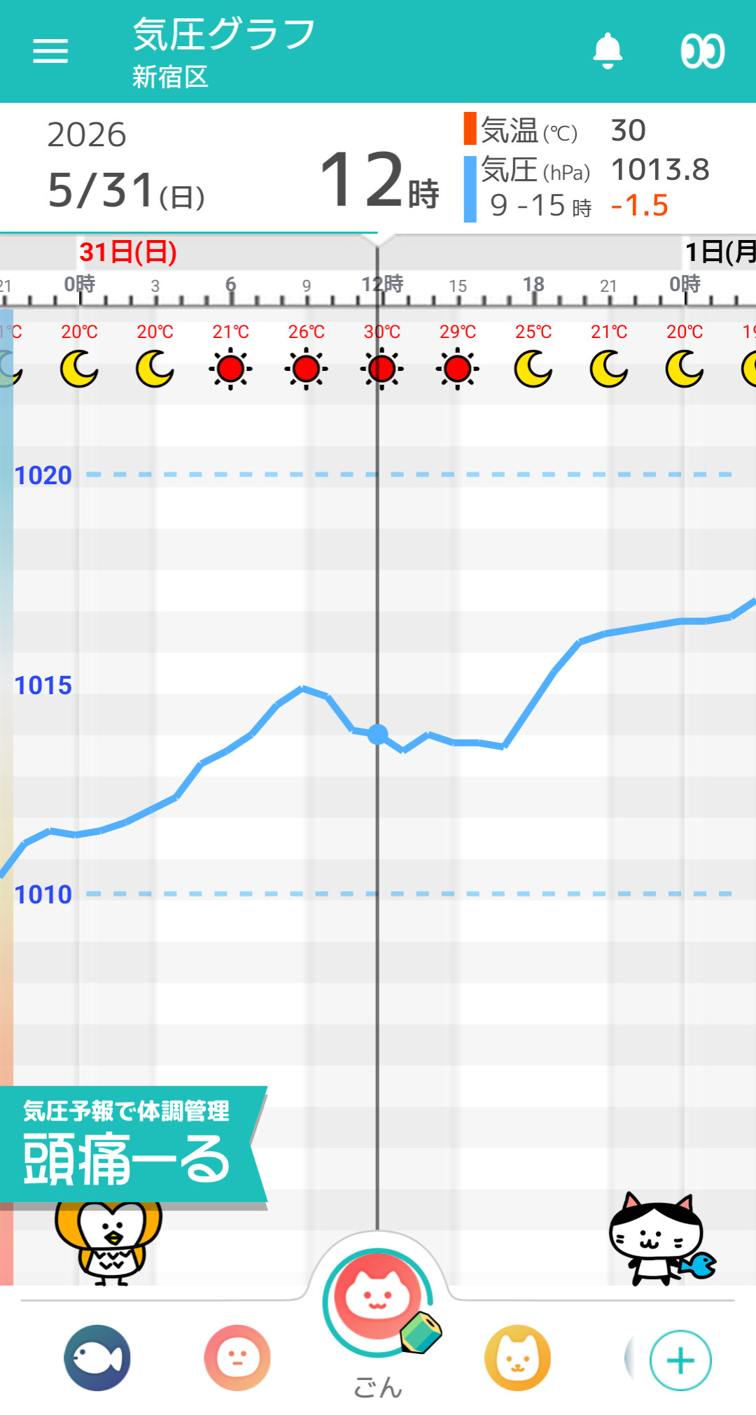 5月31日 東京の気圧グラフ