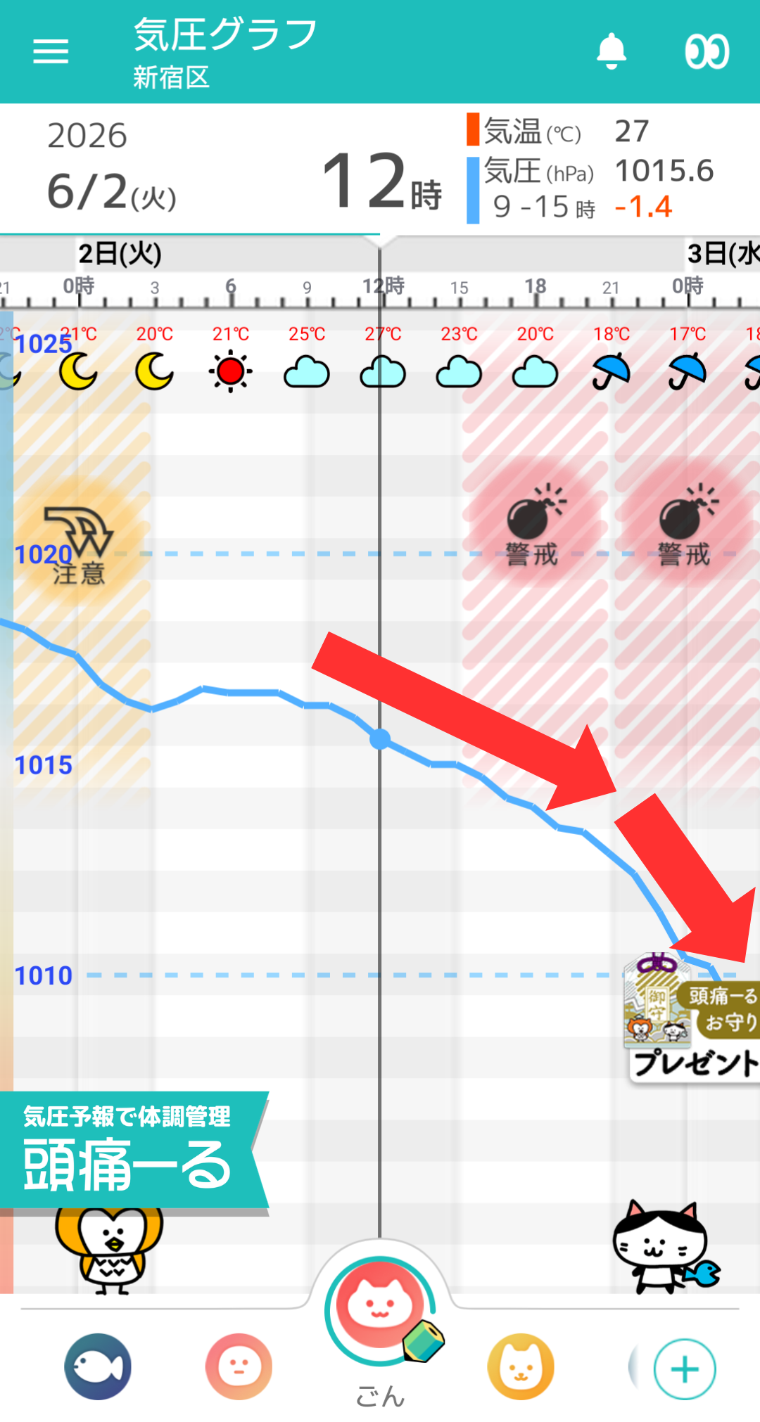 6月2日 東京の気圧グラフ