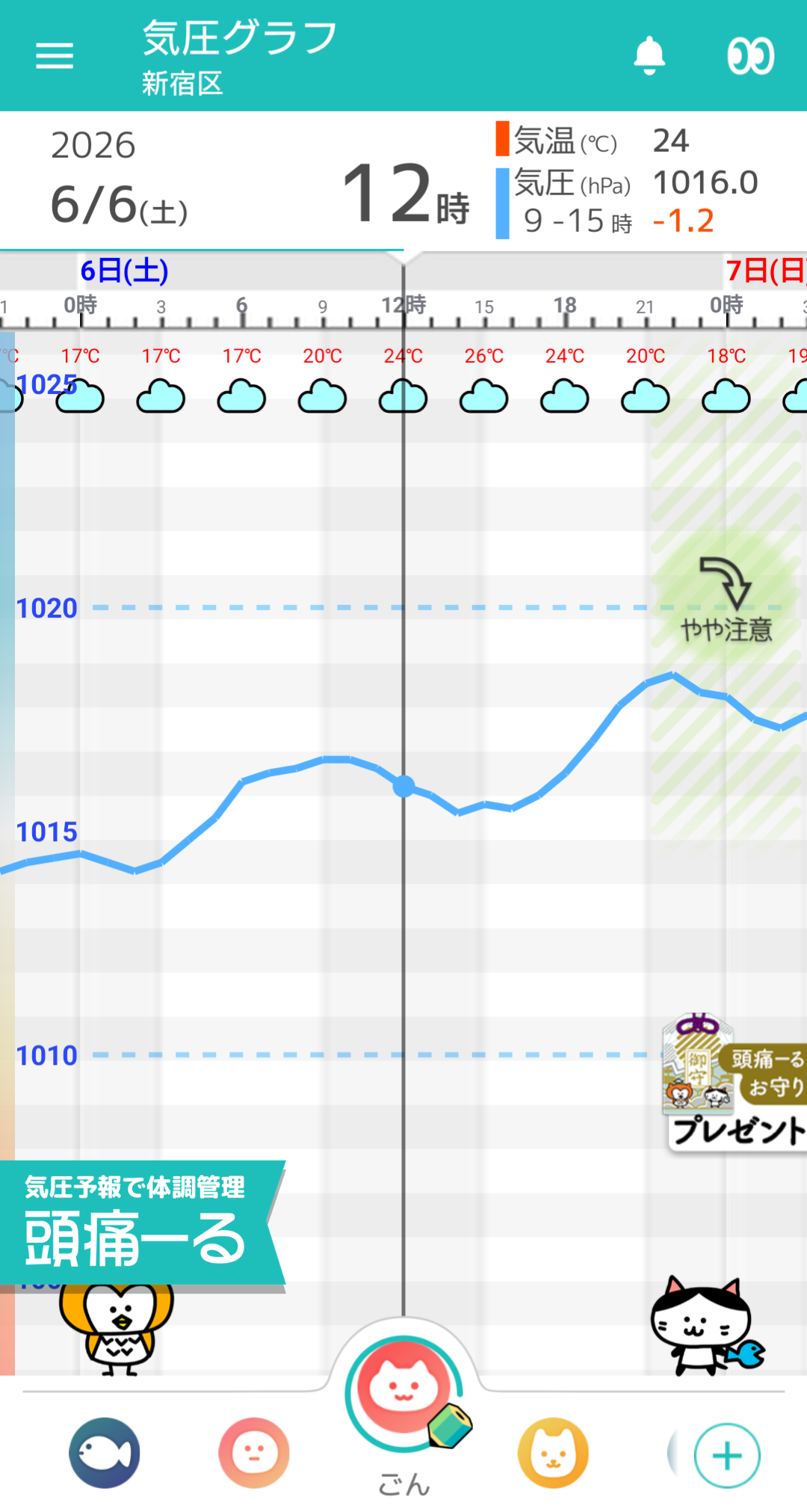 6月6日 東京の気圧グラフ