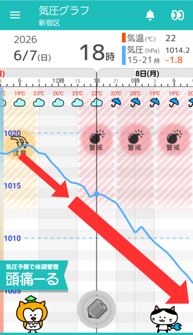 6月7日 東京の気圧グラフ