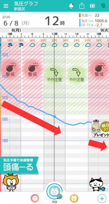 6月8日 東京の気圧グラフ