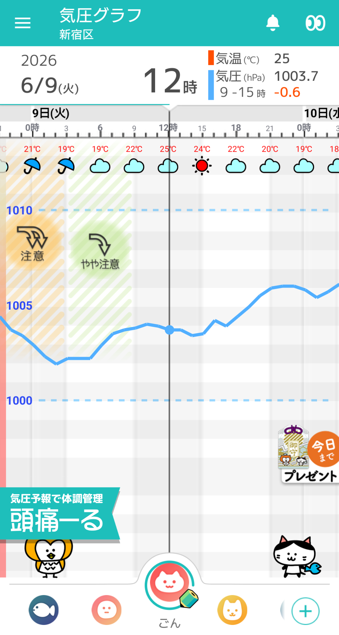 6月9日 東京の気圧グラフ
