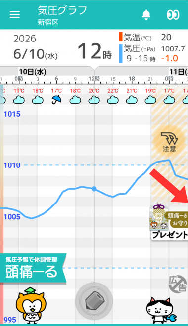6月10日 東京の気圧グラフ