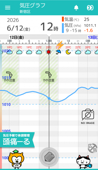 6月12日 東京の気圧グラフ
