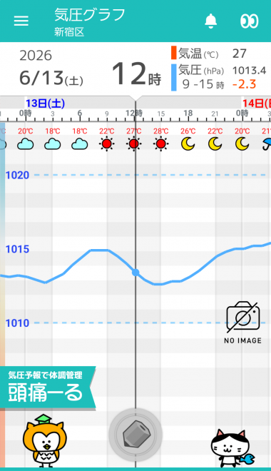 6月13日 東京の気圧グラフ