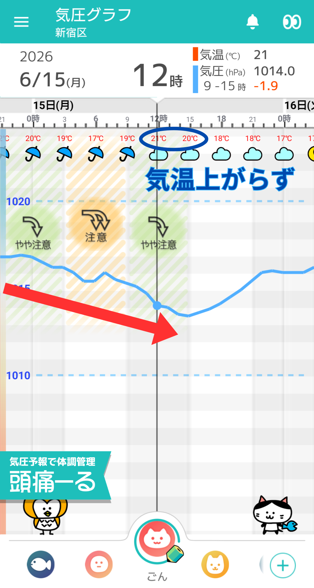 6月15日 東京の気圧グラフ