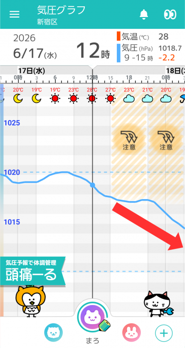 6月17日 東京の気圧グラフ