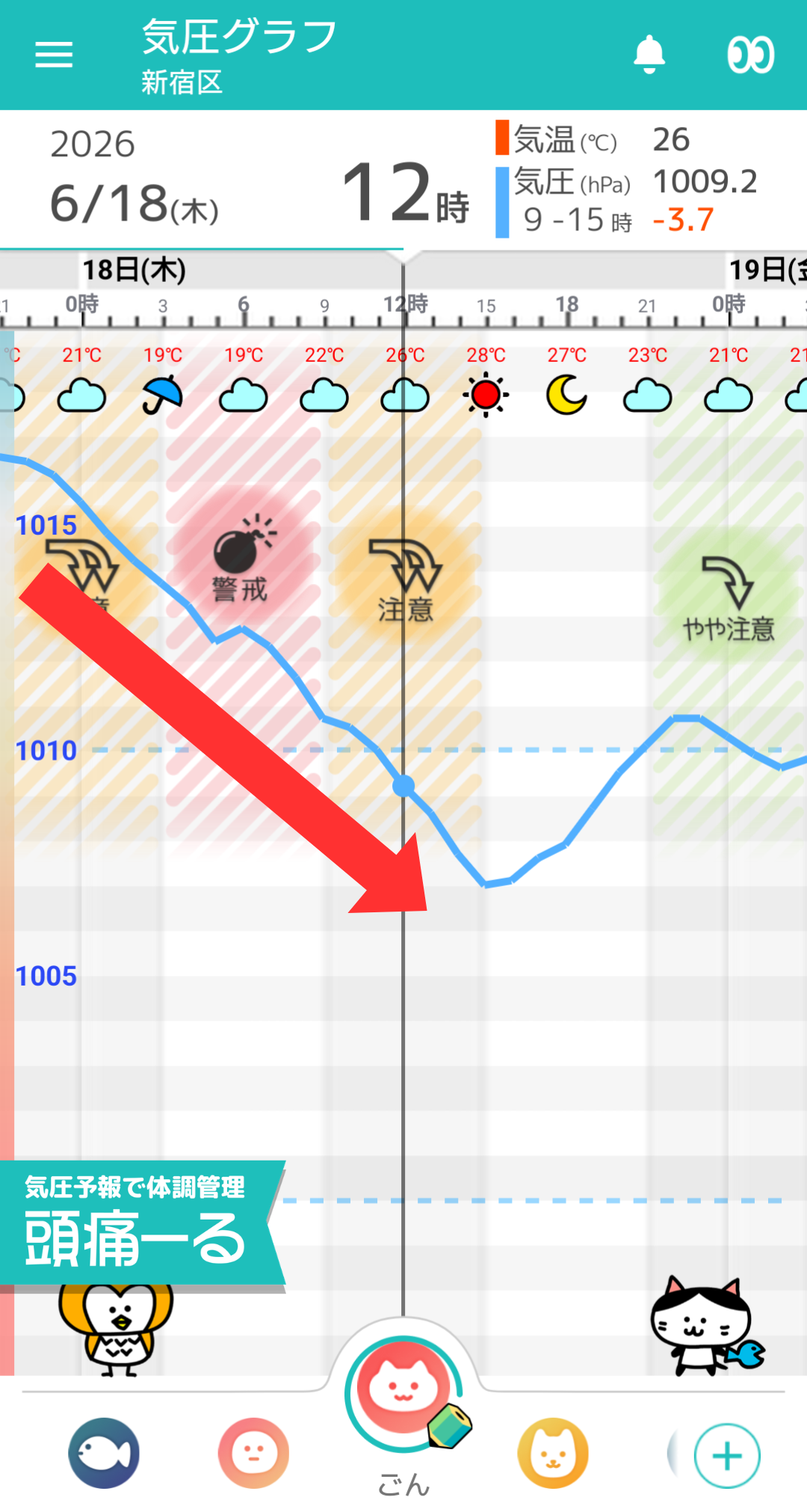 6月18日 東京の気圧グラフ