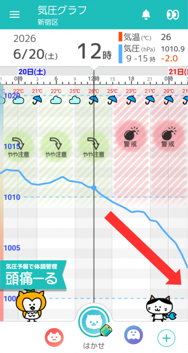 6月20日 東京の気圧グラフ