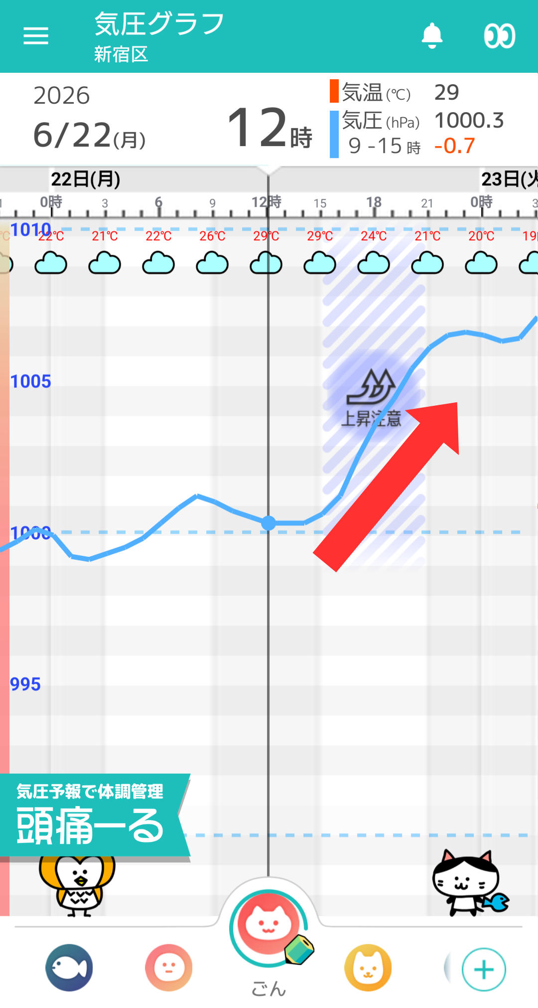 6月22日 東京の気圧グラフ