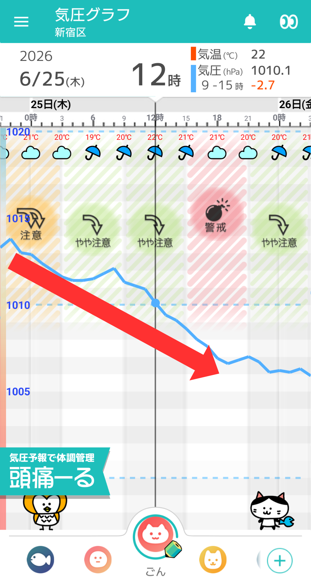 6月25日 東京の気圧グラフ