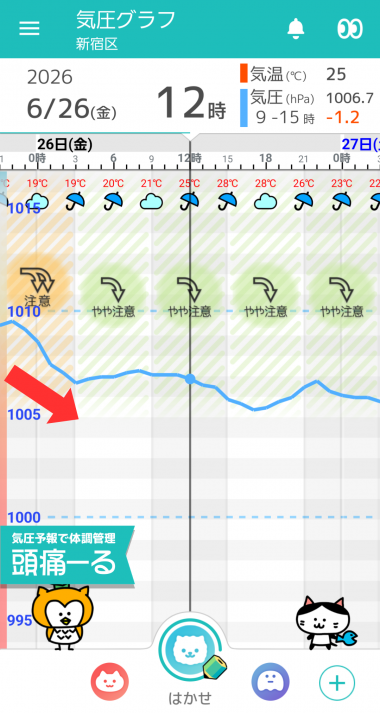 6月26日　東京の気圧グラフ