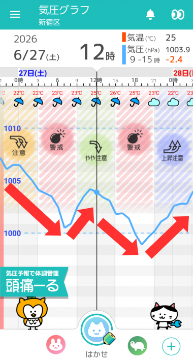 6月26日　東京の気圧グラフ