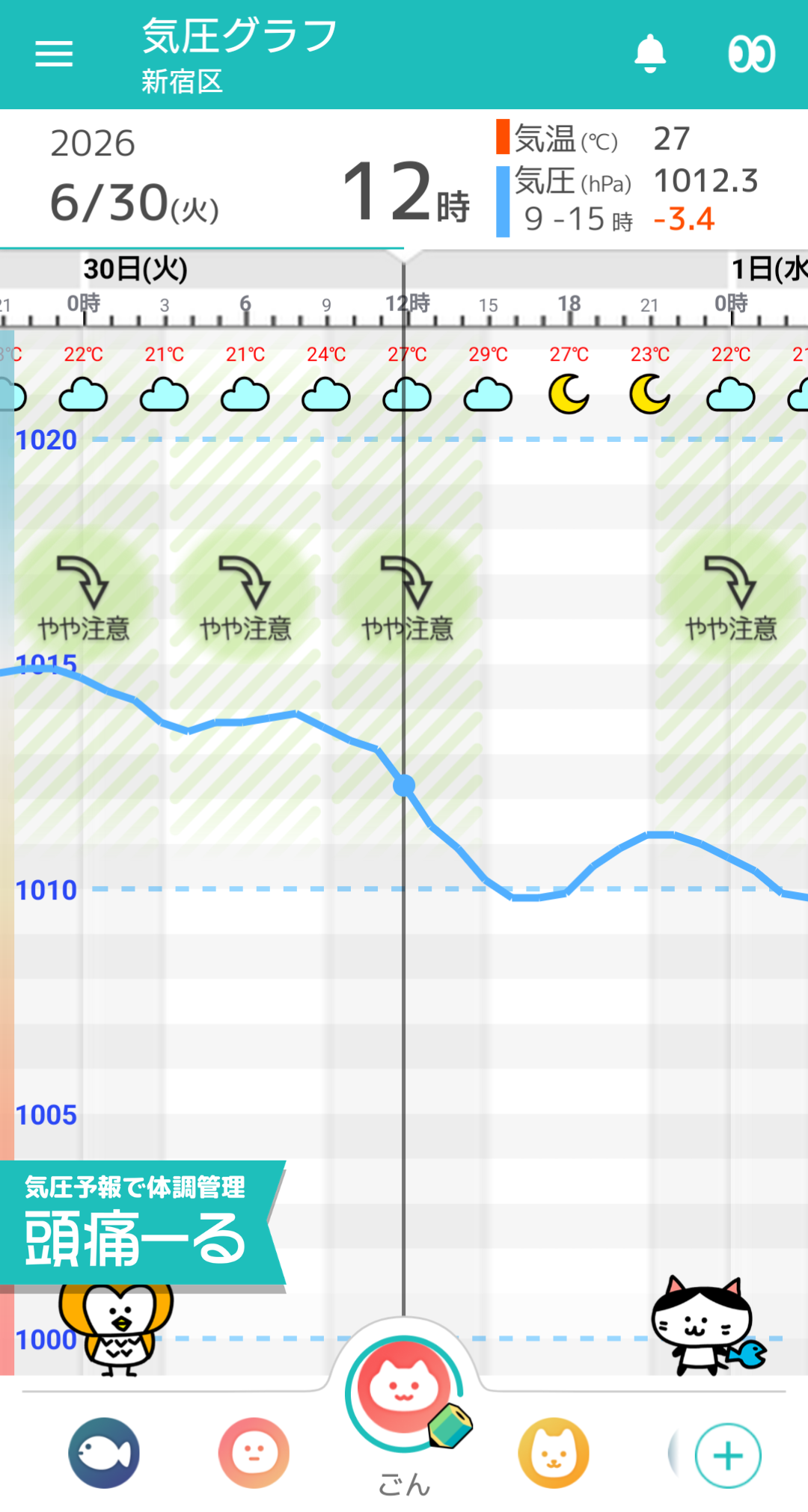 6月30日 東京の気圧グラフ