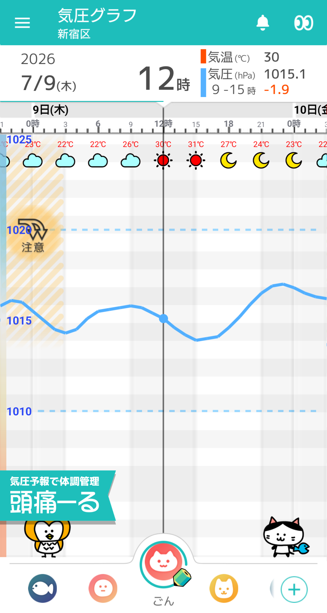 7月9日 東京の気圧グラフ
