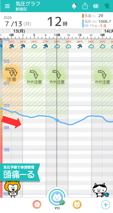 7月13日 東京の気圧グラフ