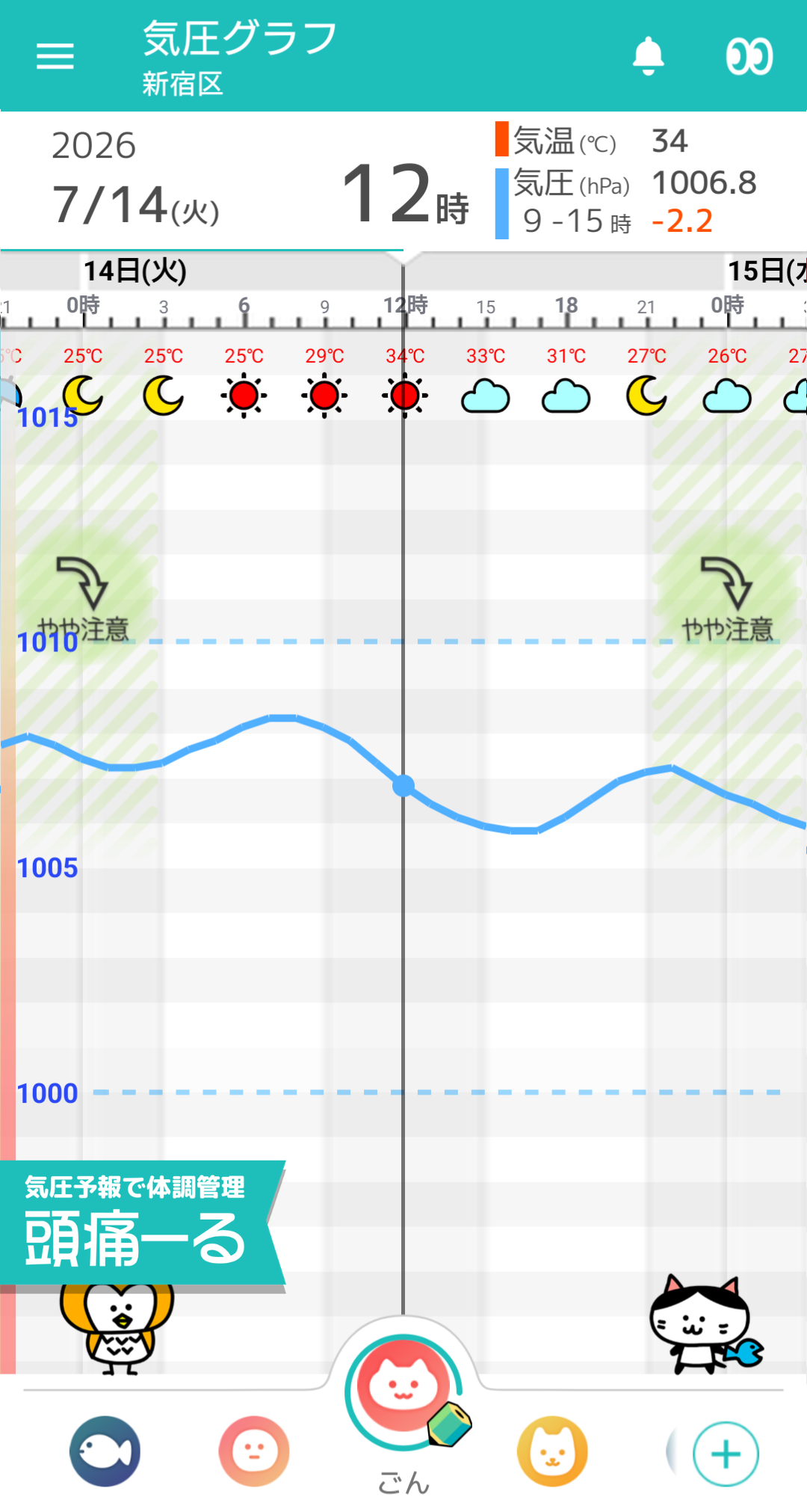 7月14日 東京の気圧グラフ