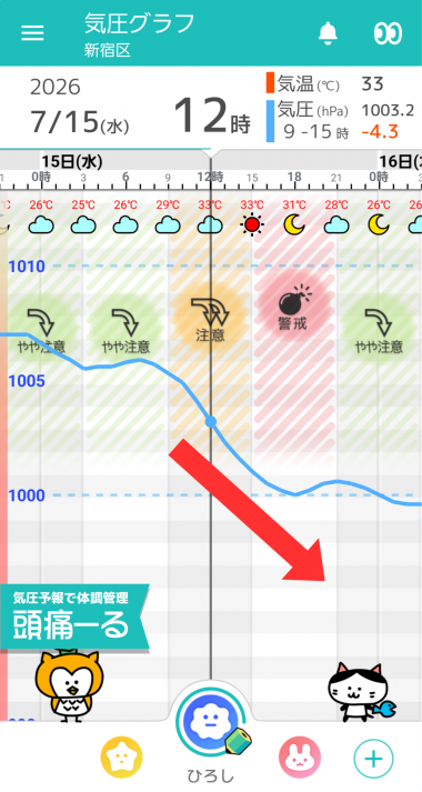 7月15日 東京の気圧グラフ