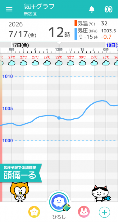 7月17日 東京の気圧グラフ