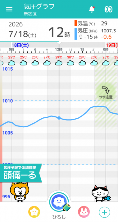 7月18日 東京の気圧グラフ