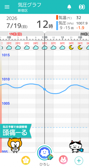 7月19日 東京の気圧グラフ