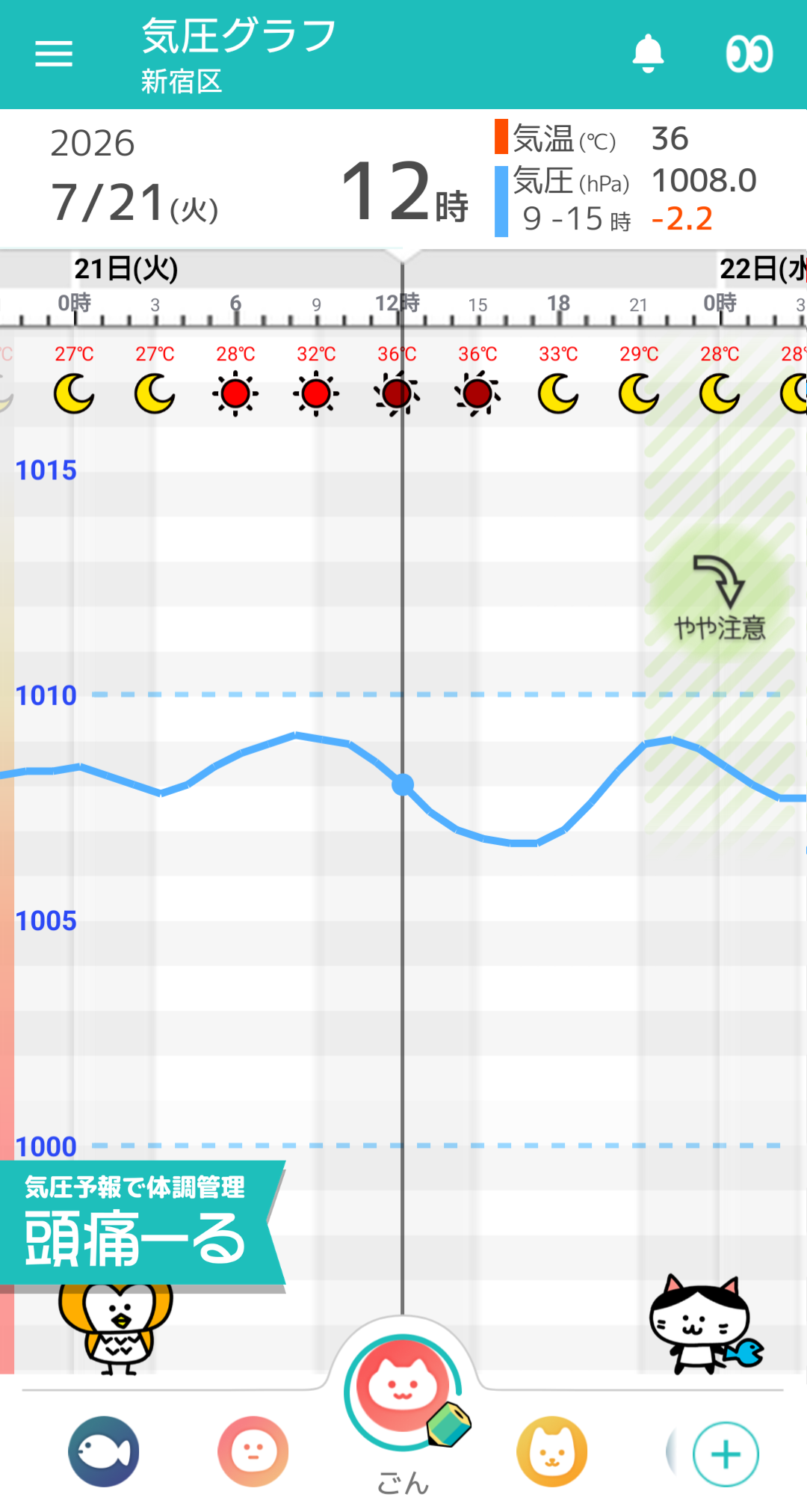 7月21日 東京の気圧グラフ