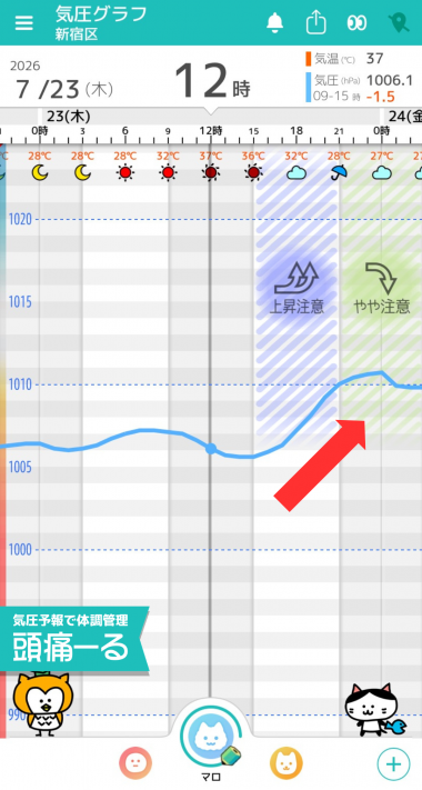 7月23日 東京の気圧グラフ
