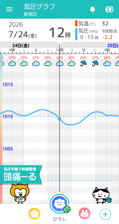 7月24日 東京の気圧グラフ