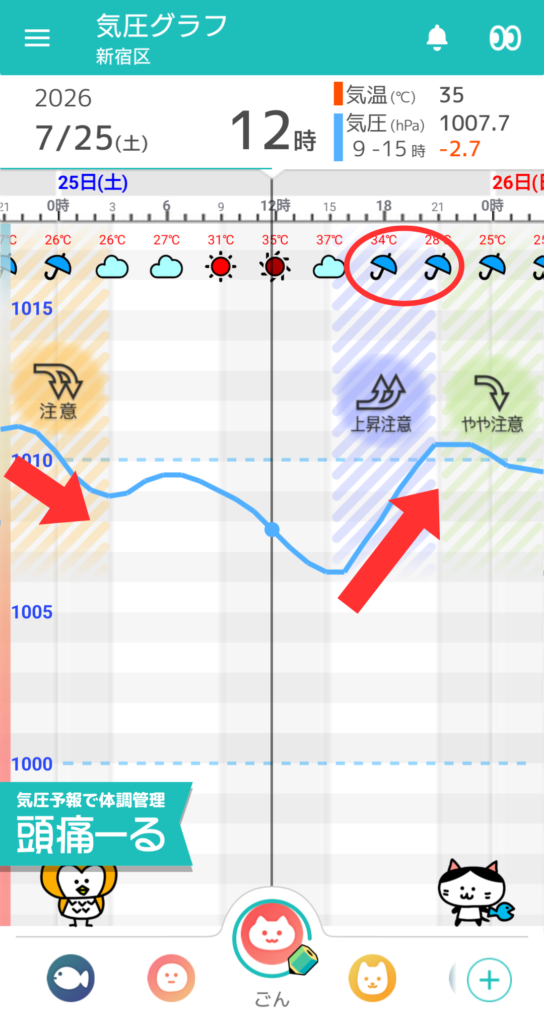 7月25日 東京の気圧グラフ