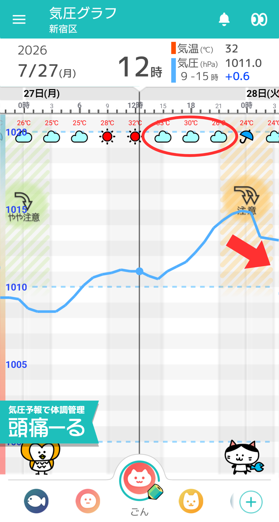 7月27日 東京の気圧グラフ