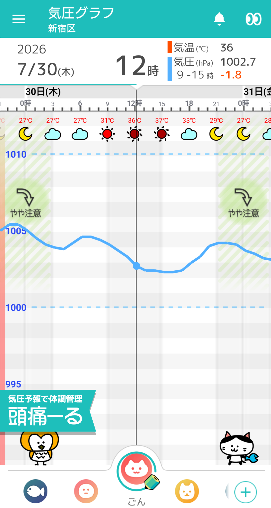 7月30日 東京の気圧グラフ
