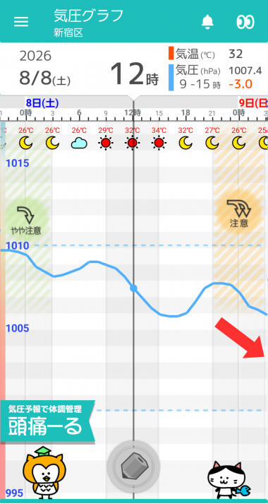 8月7日 東京気圧