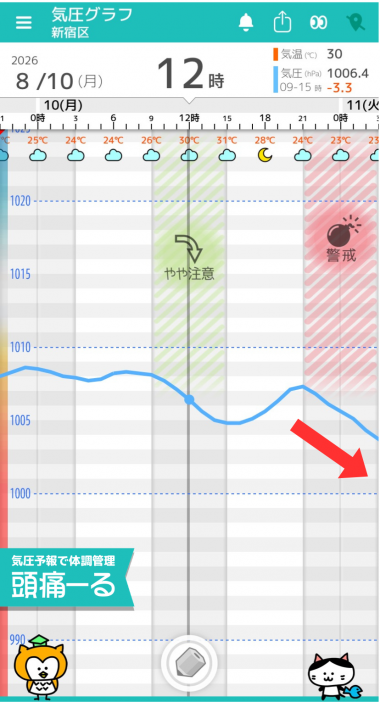 8月10日　東京の気圧グラフ