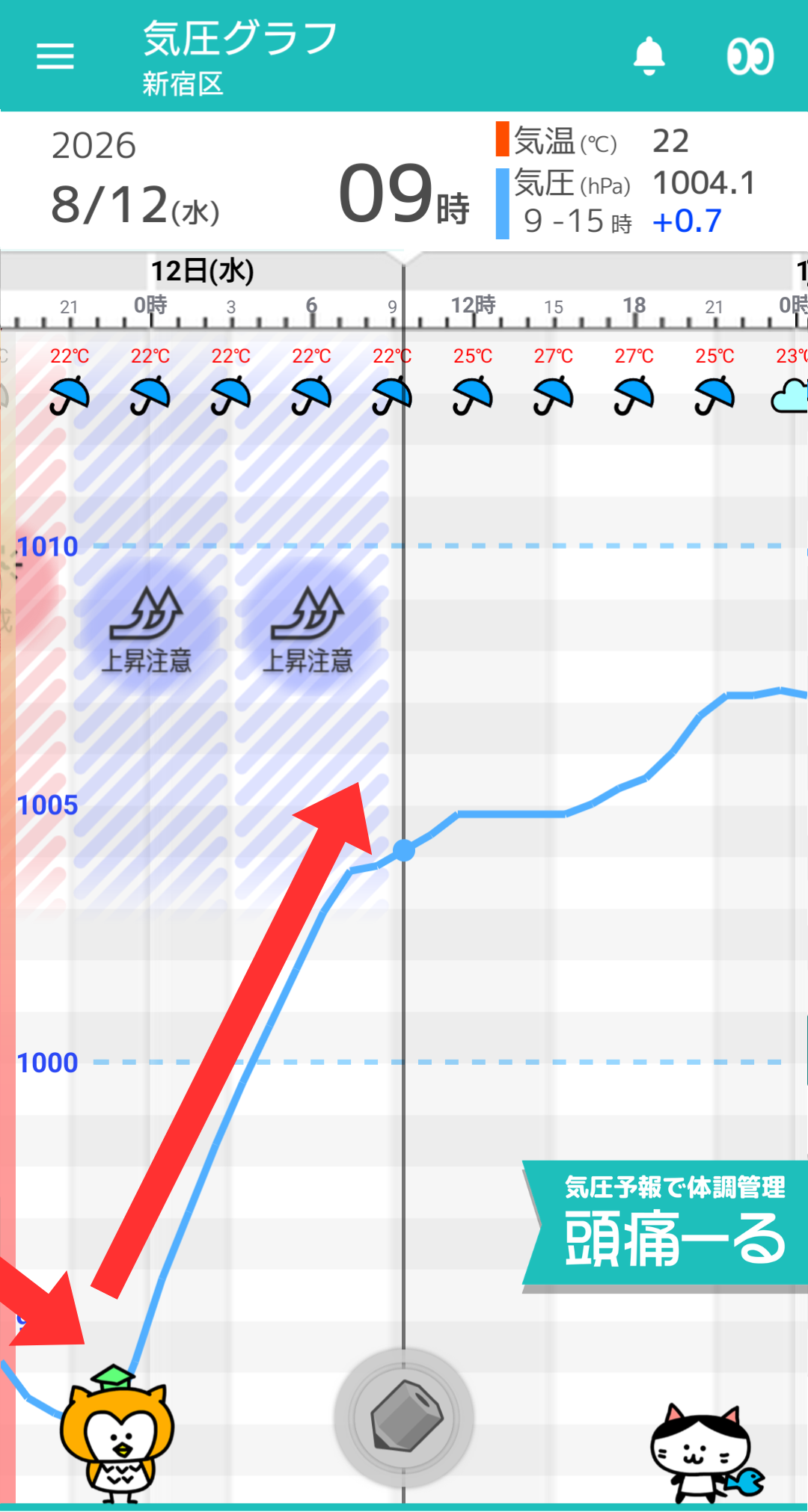 8月12日 東京の気圧グラフ