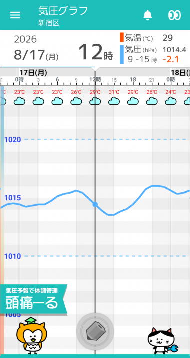8月17日 東京の気圧グラフ