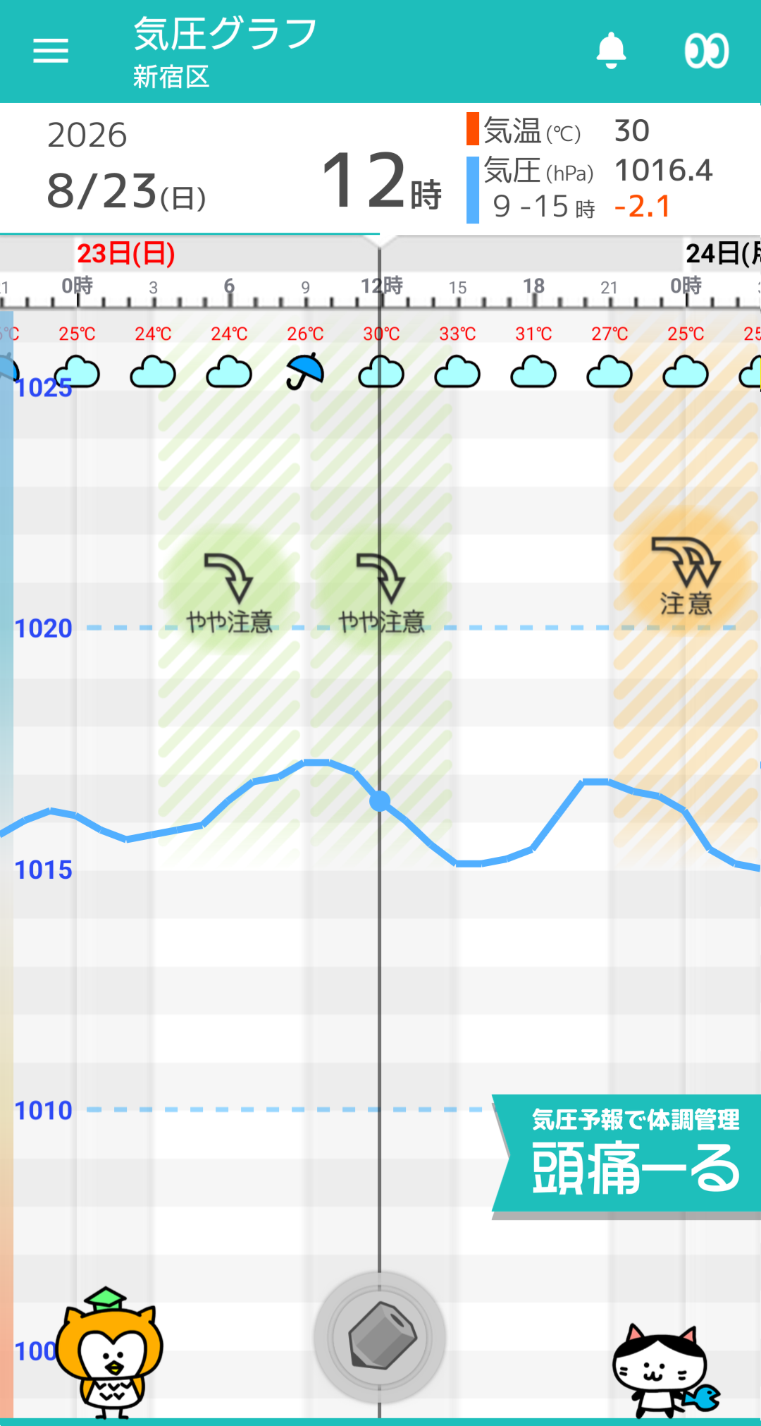 8月23日 東京の気圧グラフ