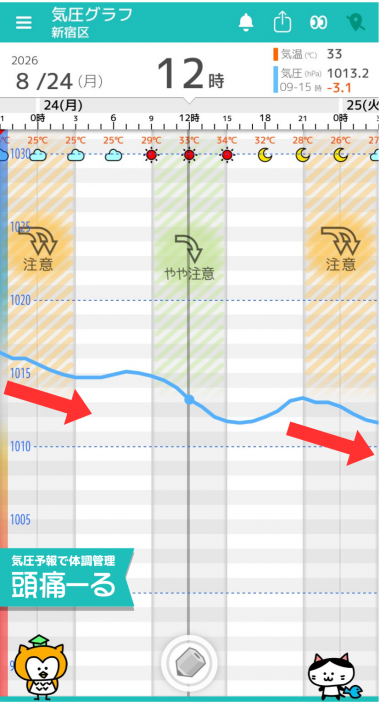 8月24日 東京の気圧グラフ