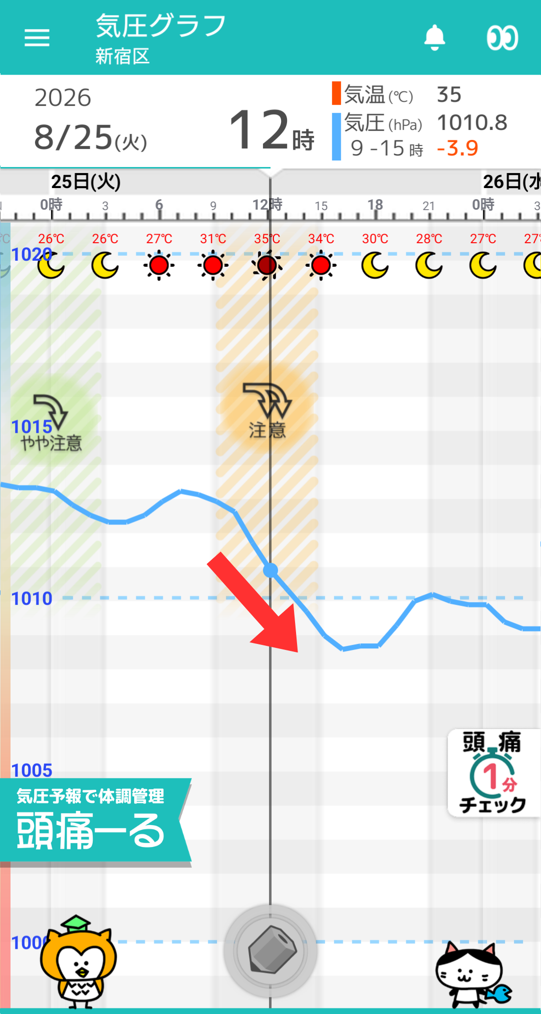 8月25日 東京の気圧グラフ