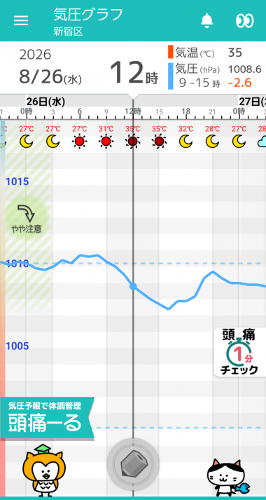 8月26日 東京の気圧グラフ