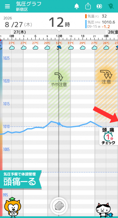 8月26日 東京の気圧グラフ