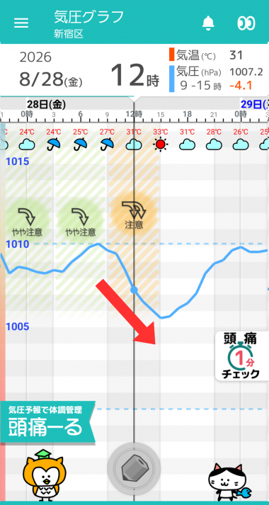 8月28日　東京の気圧グラフ