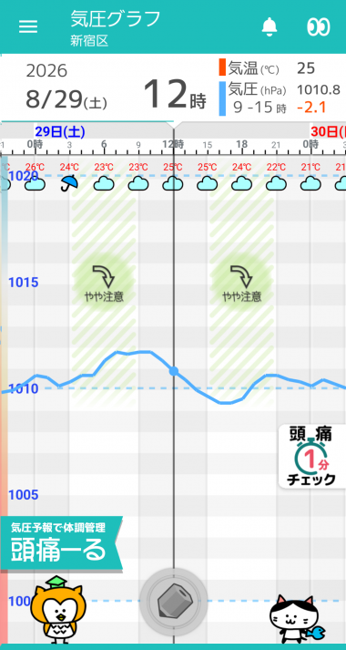 8月29日　東京の気圧グラフ