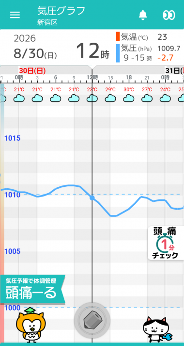 8月30日　東京の気圧グラフ
