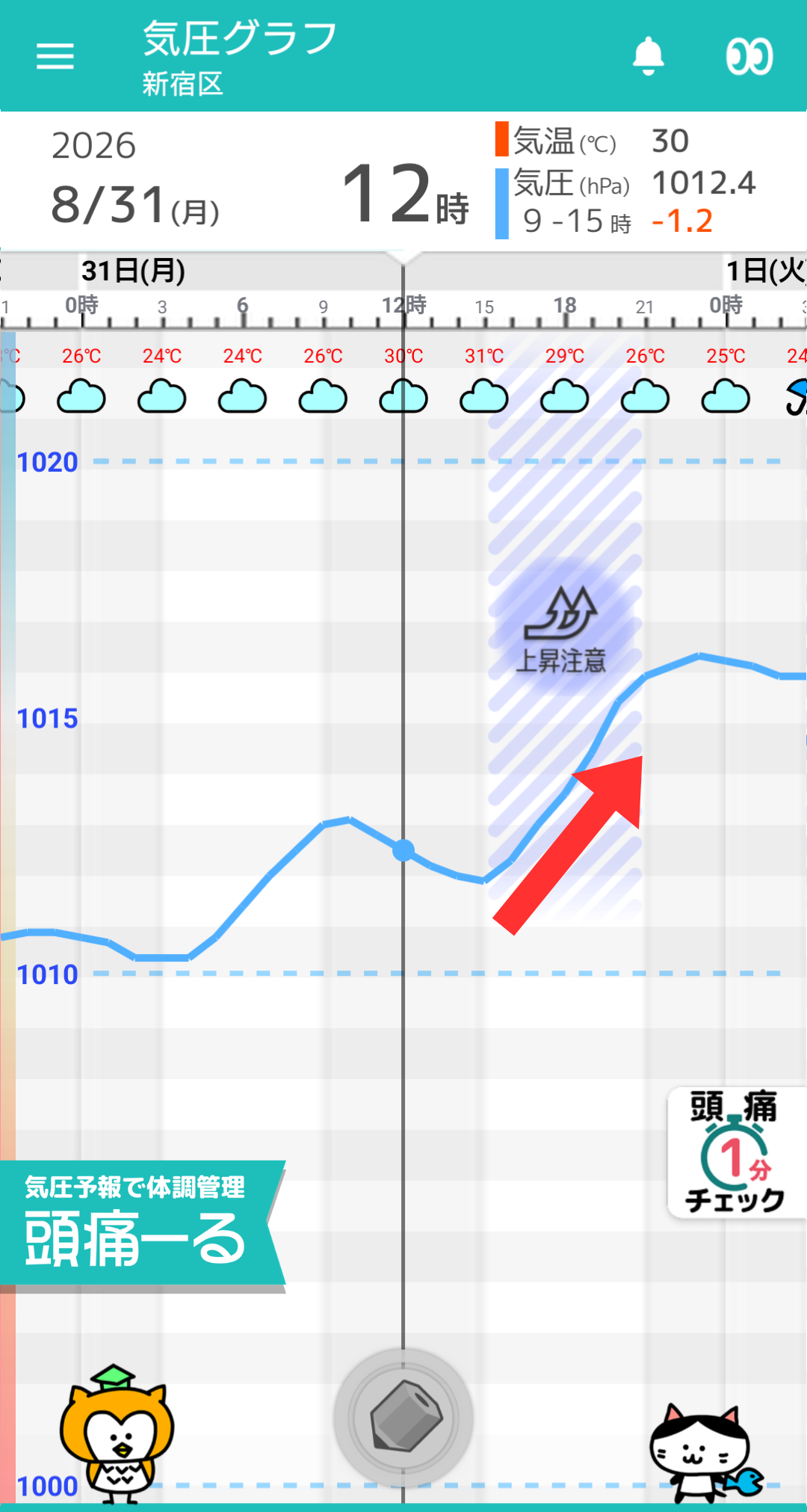8月31日 東京の気圧グラフ