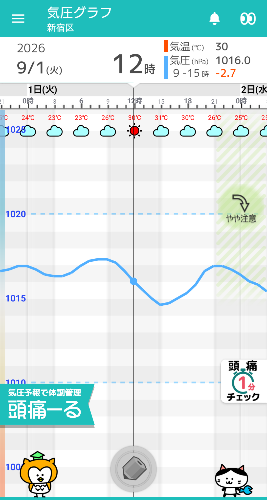 9月1日 東京の気圧グラフ