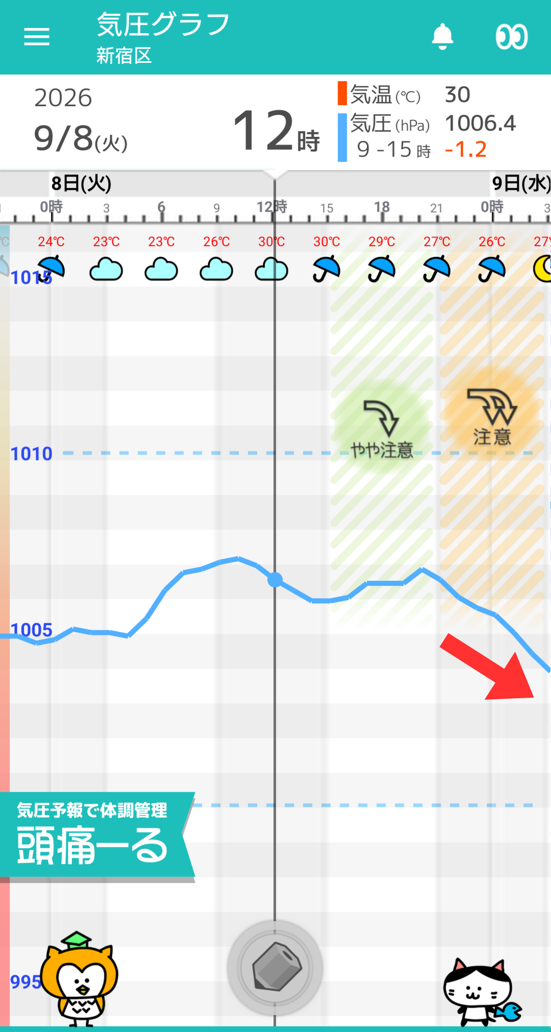 9月8日 東京の気圧グラフ