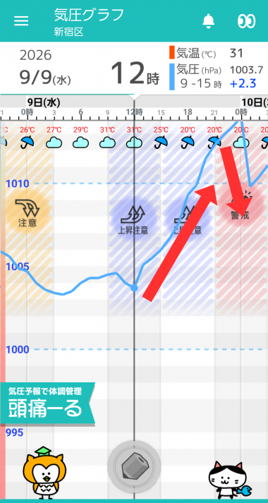 9月9日 東京の気圧グラフ