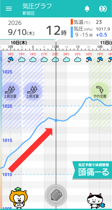 9月10日 東京の気圧グラフ