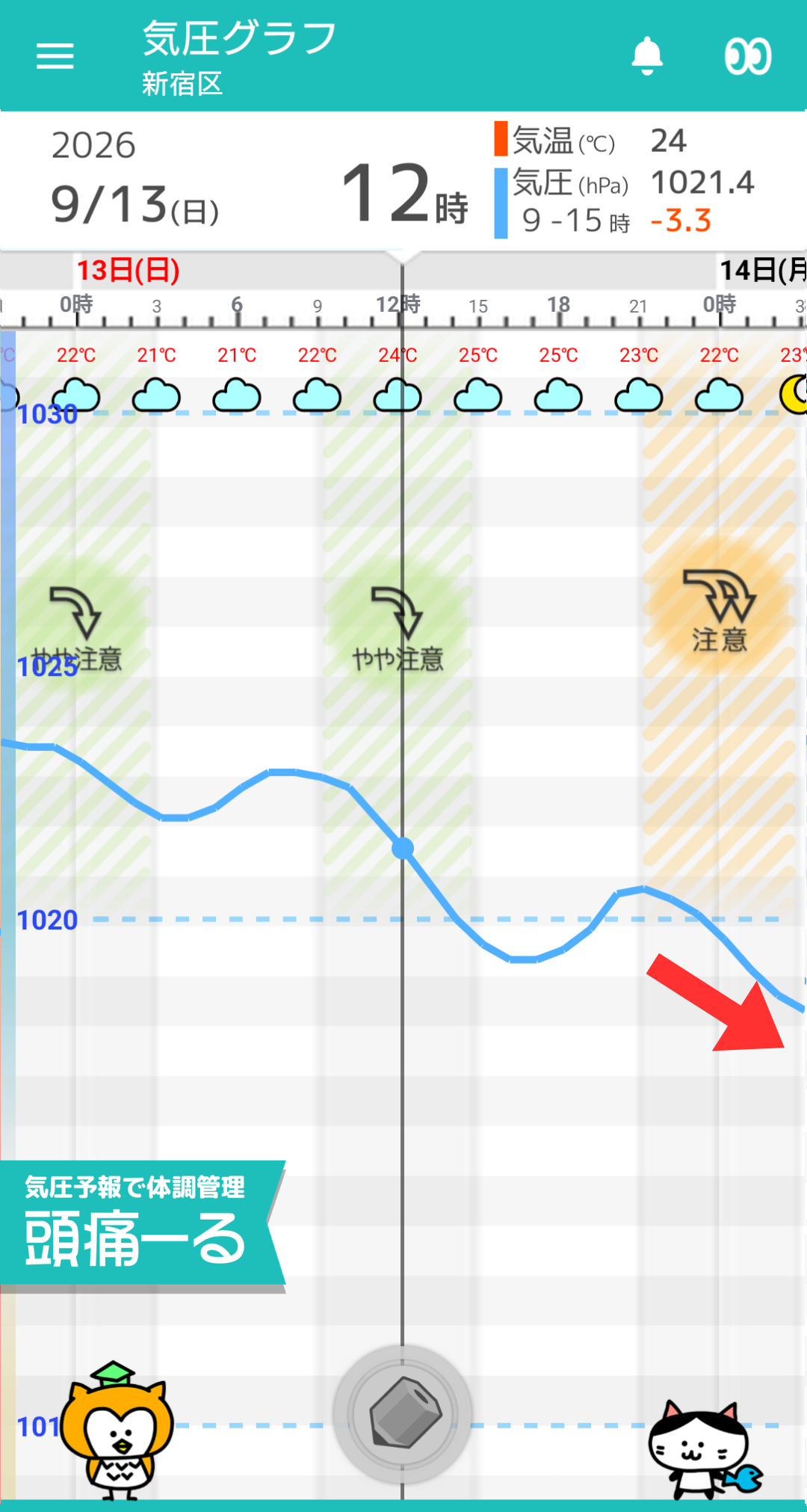 9月13日 東京の気圧グラフ